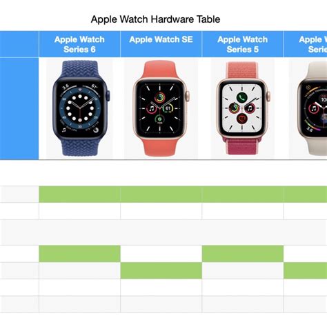 compatible with apple watch|apple watch comparison chart.